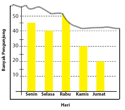 Detail Contoh Data Diagram Batang Nomer 25