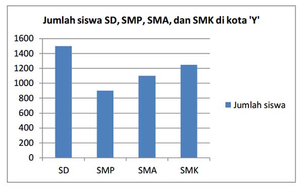 Detail Contoh Data Diagram Batang Nomer 31