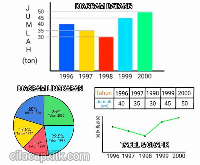 Detail Contoh Data Diagram Batang Nomer 35