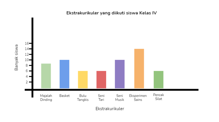 Detail Contoh Data Diagram Batang Nomer 5