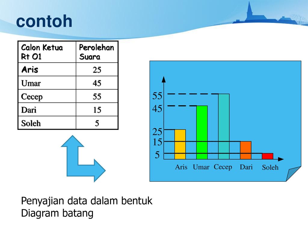 Detail Contoh Data Diagram Batang Nomer 42