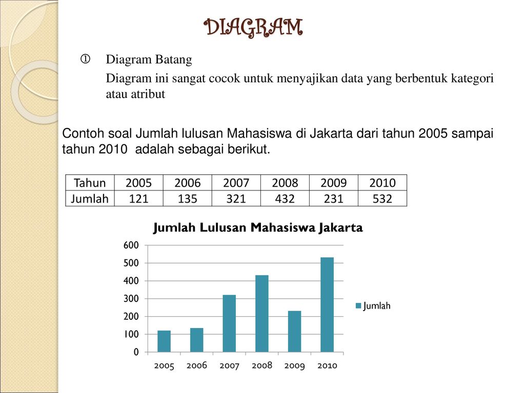 Detail Contoh Data Diagram Batang Nomer 45