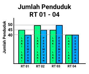 Detail Contoh Data Diagram Batang Nomer 48