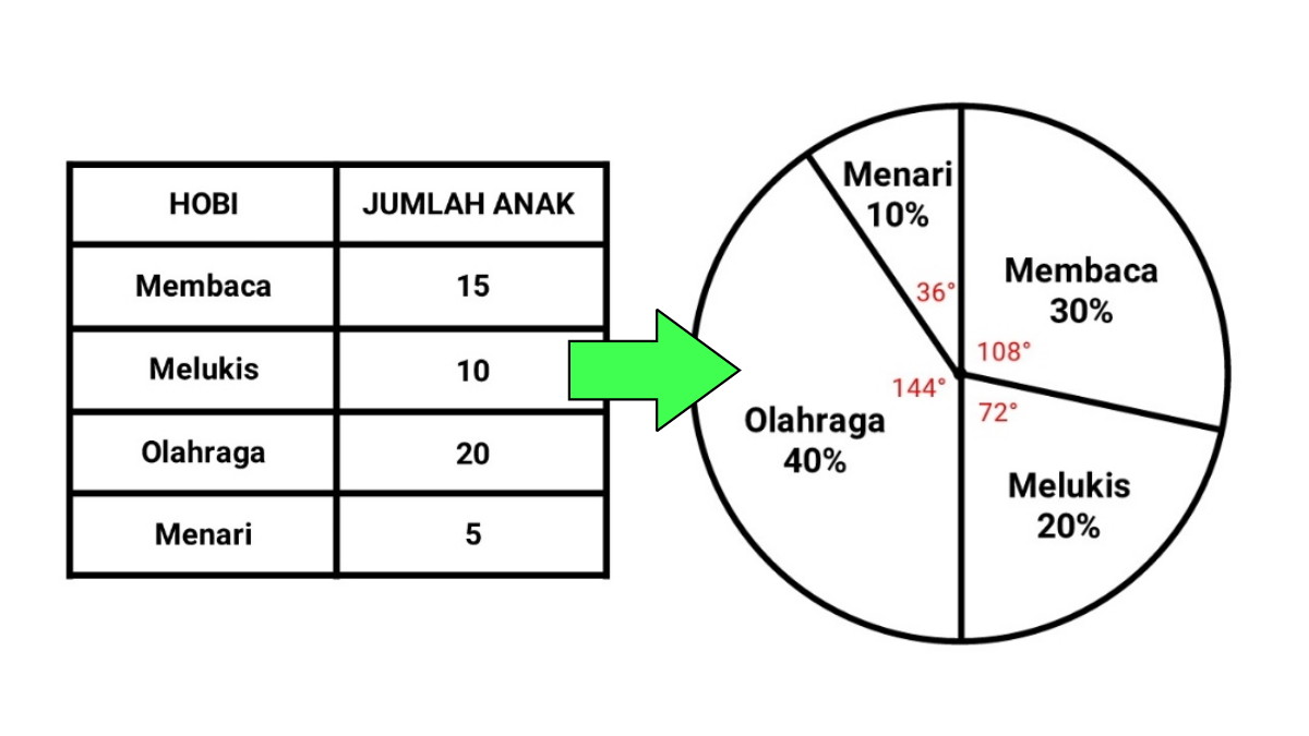 Detail Contoh Data Diagram Batang Nomer 52