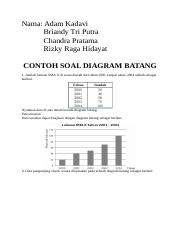 Detail Contoh Data Diagram Batang Nomer 55