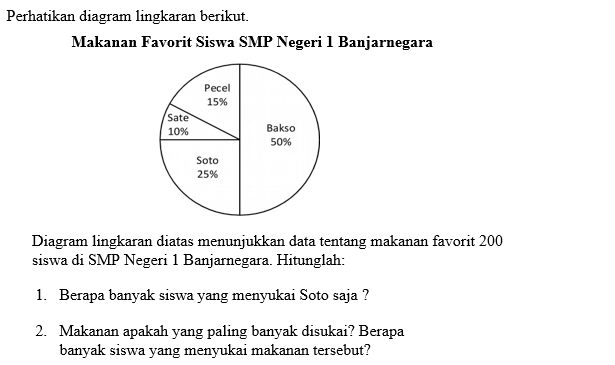 Detail Contoh Data Diagram Batang Nomer 56