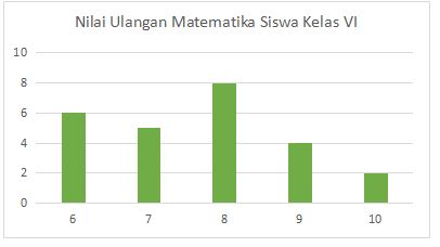 Detail Contoh Data Diagram Batang Nomer 8
