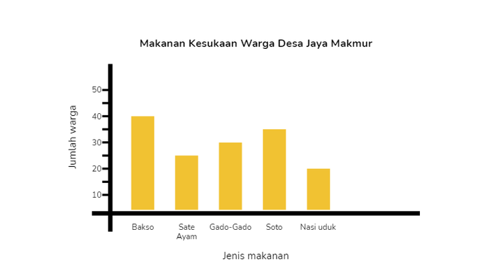 Detail Contoh Data Diagram Batang Nomer 9