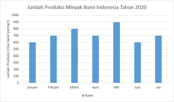 Detail Contoh Data Diagram Batang Nomer 10