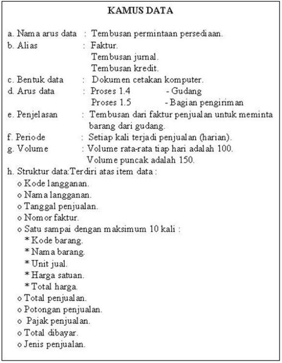 Detail Contoh Data Dictionary Nomer 4