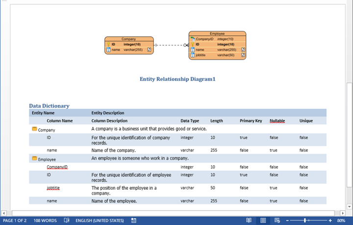 Detail Contoh Data Dictionary Nomer 28