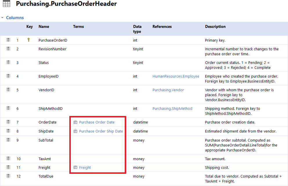 Detail Contoh Data Dictionary Nomer 41