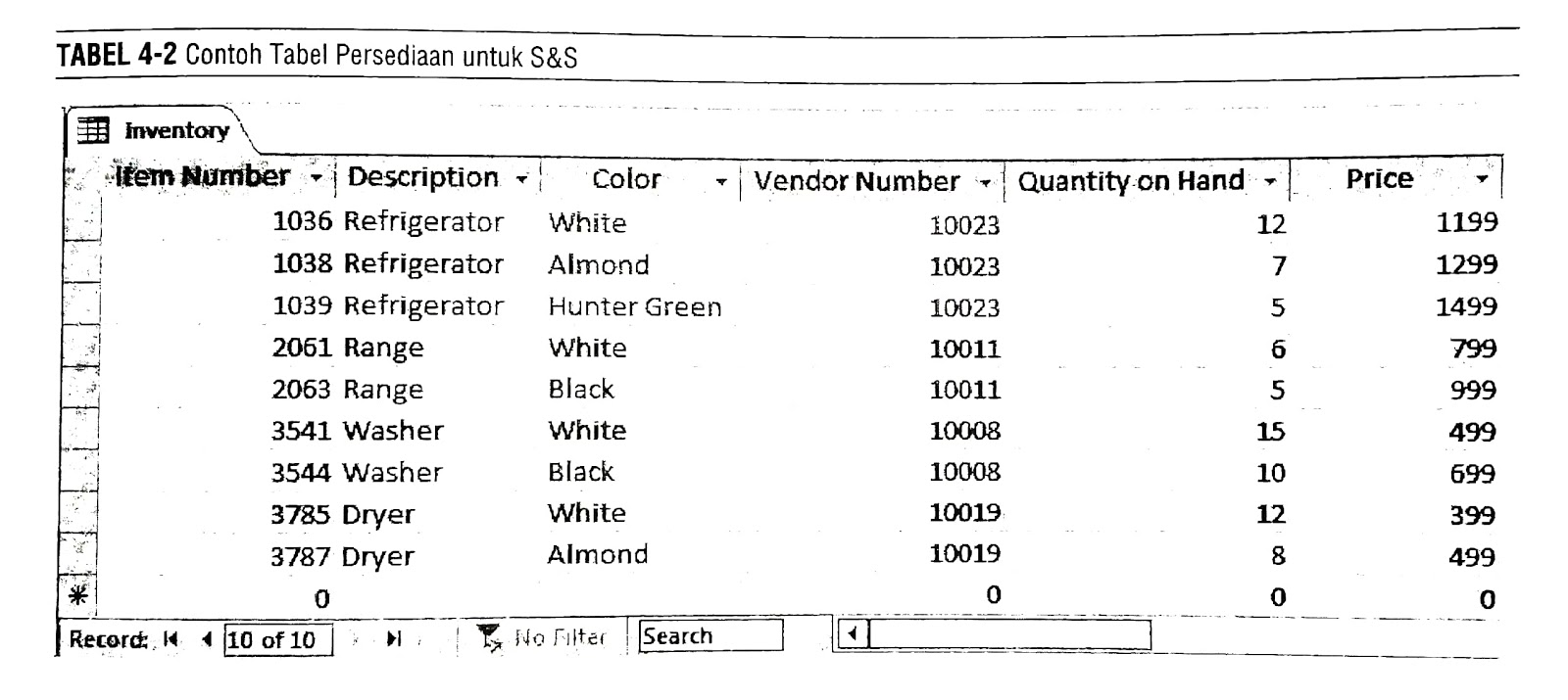Detail Contoh Data Dictionary Nomer 49
