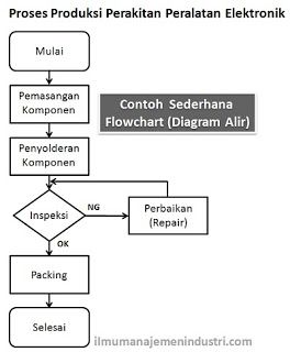 Detail Contoh Data Digital Nomer 50