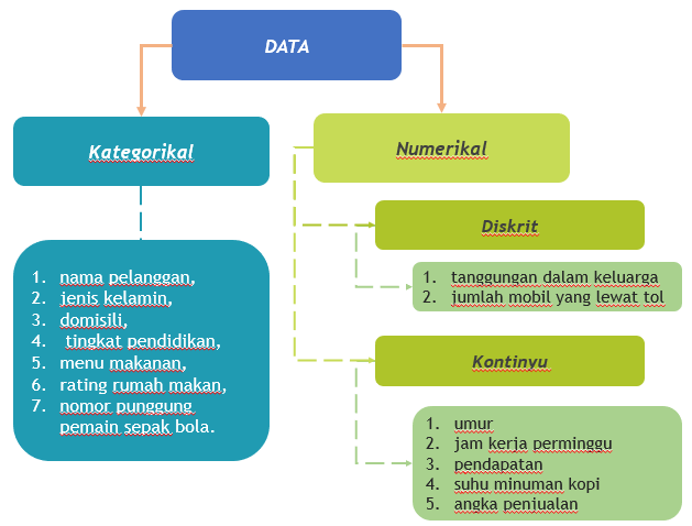 Contoh Data Diskrit - KibrisPDR