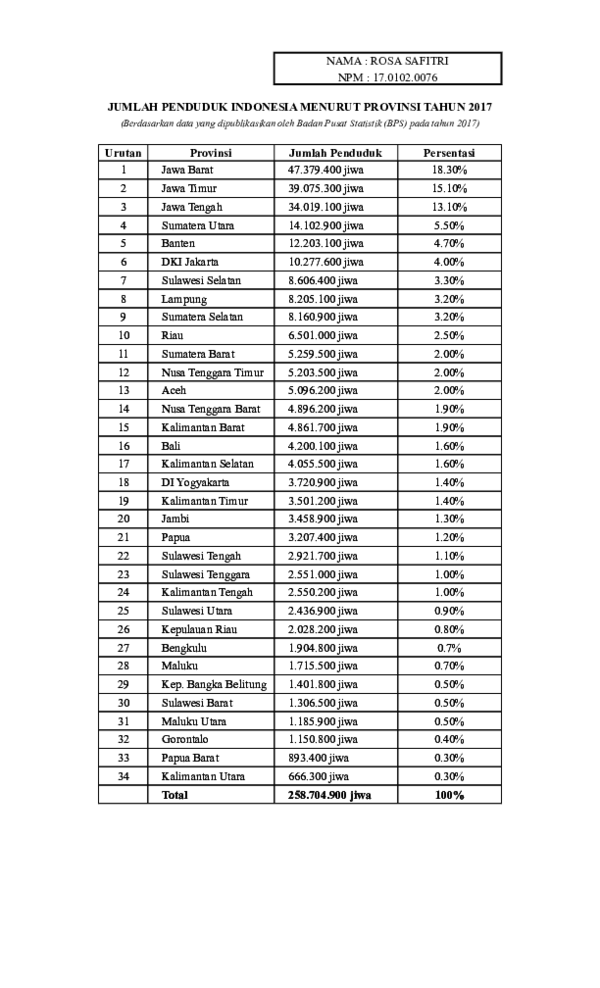 Detail Contoh Data Diskrit Nomer 22