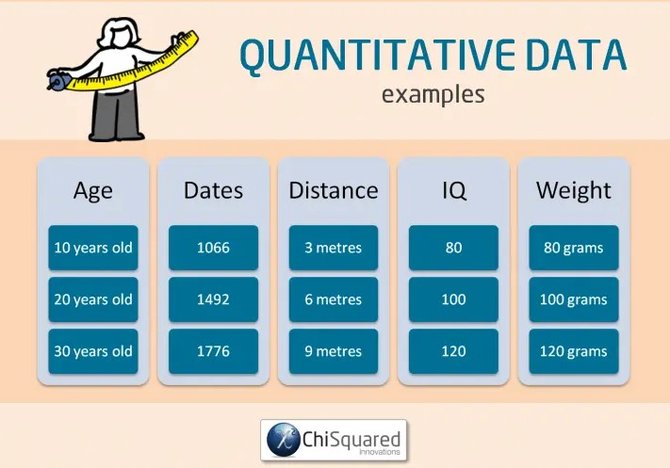 Detail Contoh Data Diskrit Nomer 29