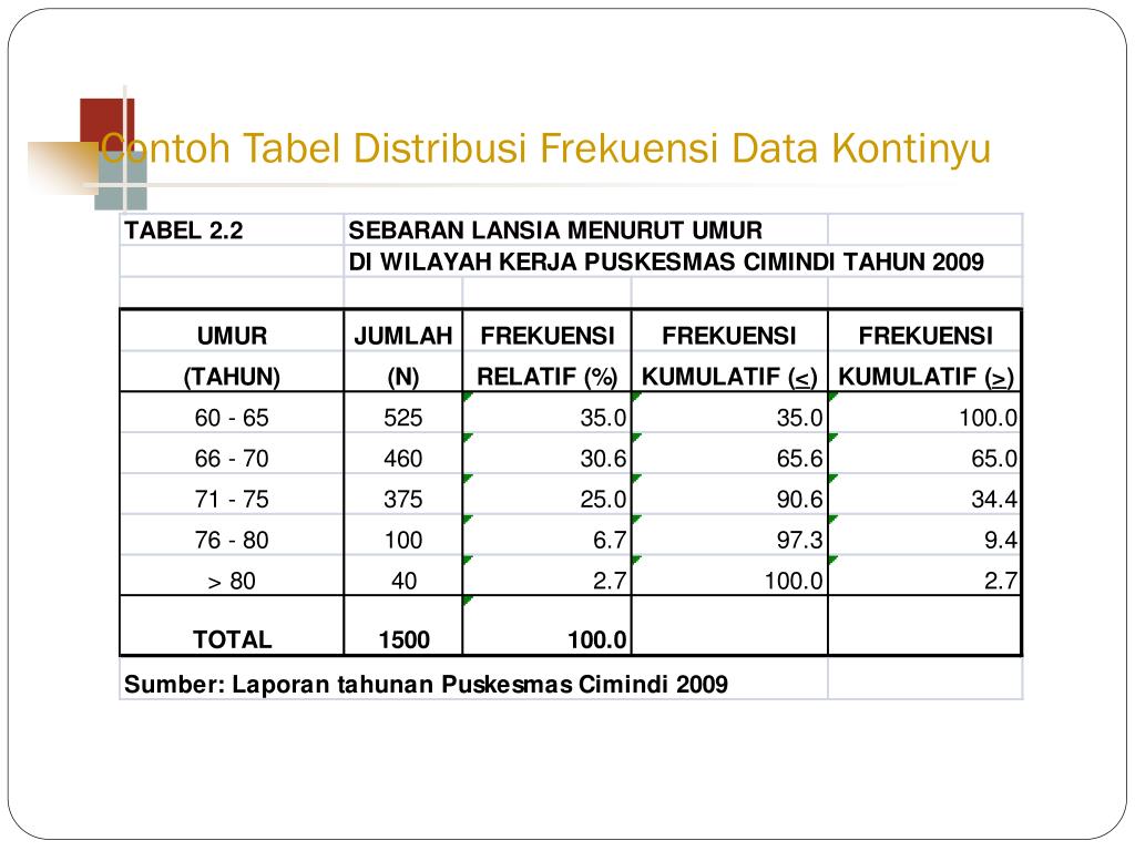 Detail Contoh Data Diskrit Nomer 31