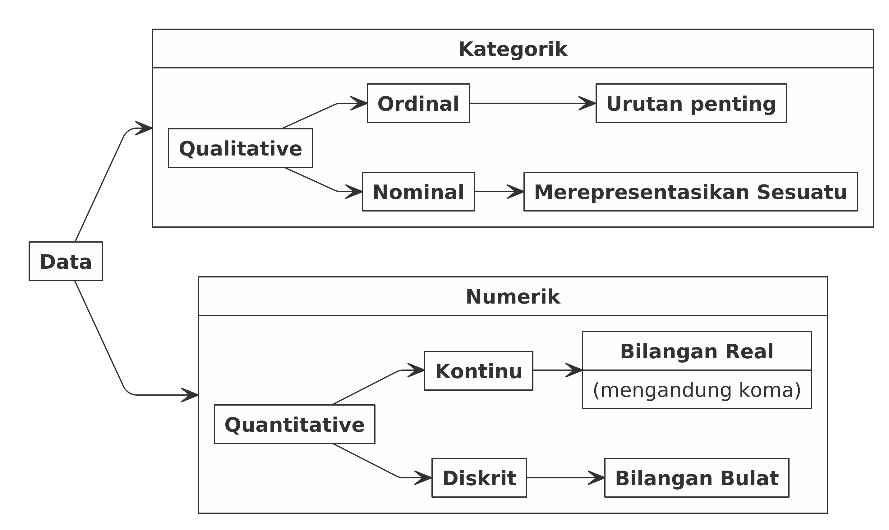 Detail Contoh Data Diskrit Nomer 38