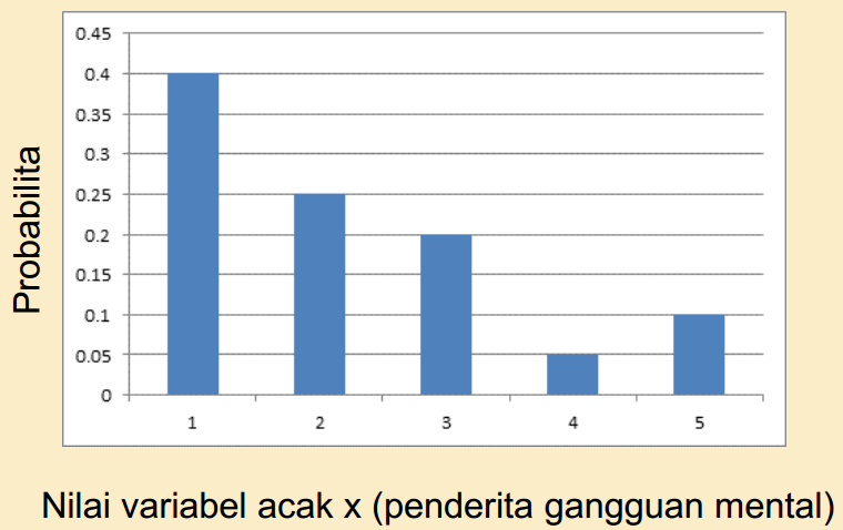 Detail Contoh Data Diskrit Nomer 44