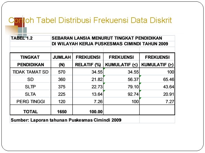 Detail Contoh Data Diskrit Nomer 46