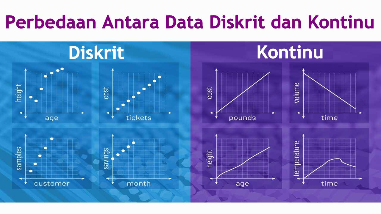 Detail Contoh Data Diskrit Nomer 9