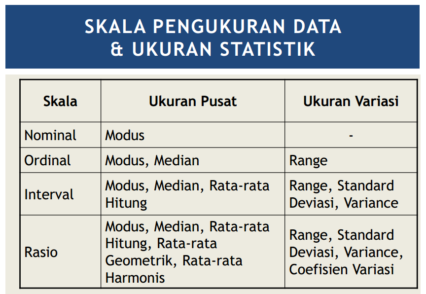 Detail Contoh Data Diskrit Dan Kontinu Dalam Statistika Nomer 11