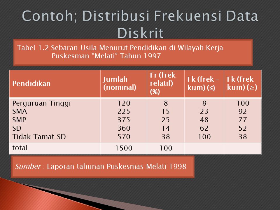 Detail Contoh Data Diskrit Dan Kontinu Dalam Statistika Nomer 12
