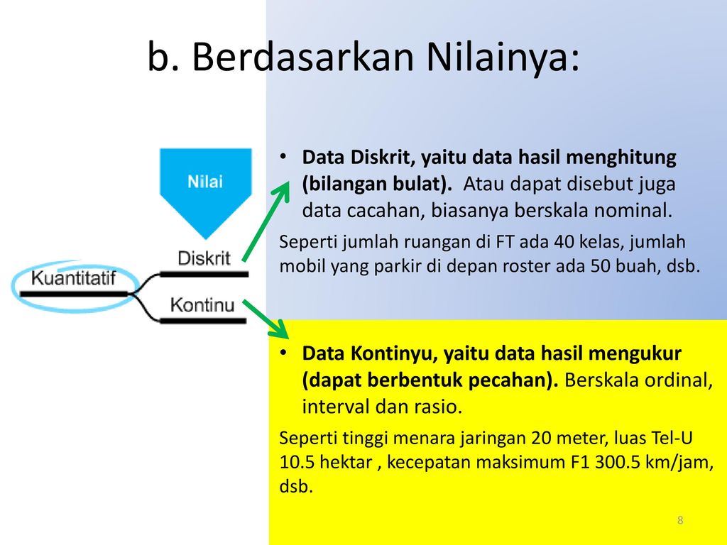 Detail Contoh Data Diskrit Dan Kontinu Dalam Statistika Nomer 16