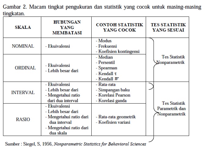 Detail Contoh Data Diskrit Dan Kontinu Dalam Statistika Nomer 29