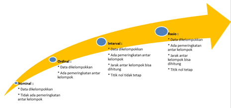 Detail Contoh Data Diskrit Dan Kontinu Dalam Statistika Nomer 42