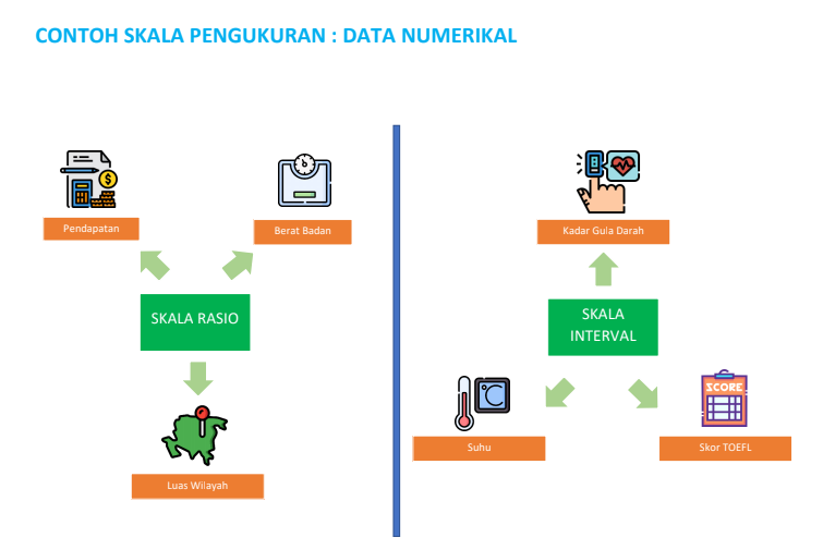 Detail Contoh Data Diskrit Dan Kontinu Dalam Statistika Nomer 44