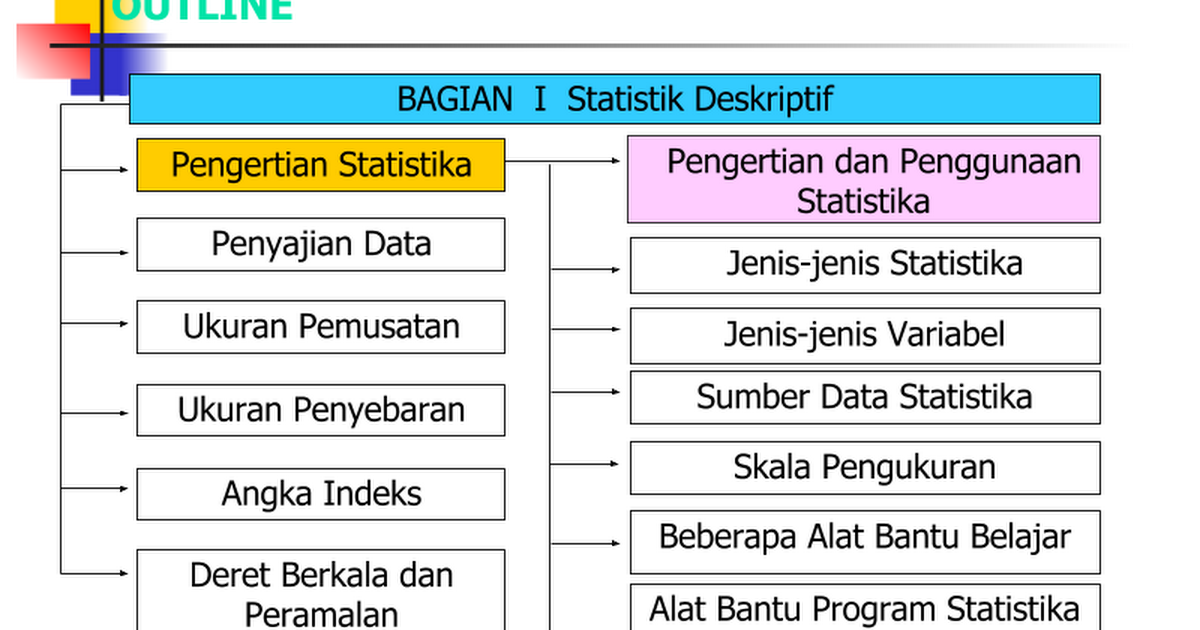Detail Contoh Data Diskrit Dan Kontinu Dalam Statistika Nomer 49