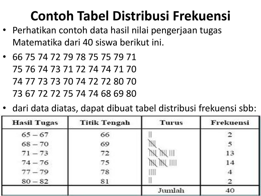 Detail Contoh Data Distribusi Frekuensi Nomer 11