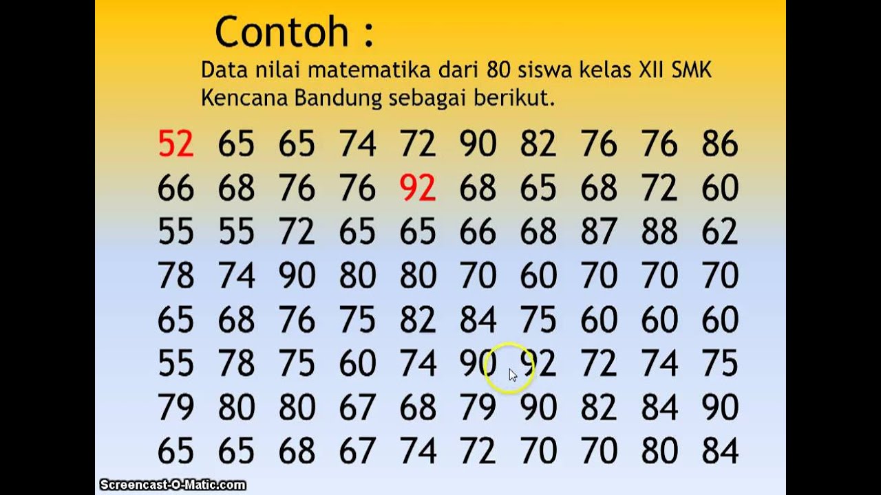 Detail Contoh Data Distribusi Frekuensi Nomer 14