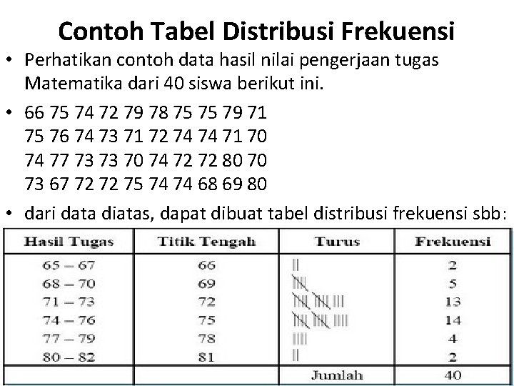 Detail Contoh Data Distribusi Frekuensi Nomer 16