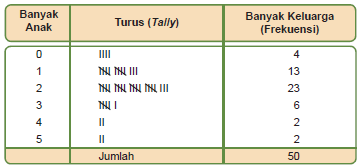 Detail Contoh Data Distribusi Frekuensi Nomer 20