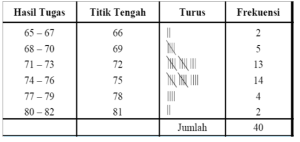 Detail Contoh Data Distribusi Frekuensi Nomer 22