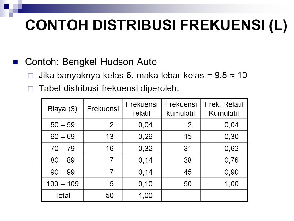 Detail Contoh Data Distribusi Frekuensi Nomer 25