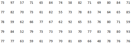 Detail Contoh Data Distribusi Frekuensi Nomer 29