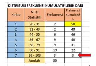 Detail Contoh Data Distribusi Frekuensi Nomer 38