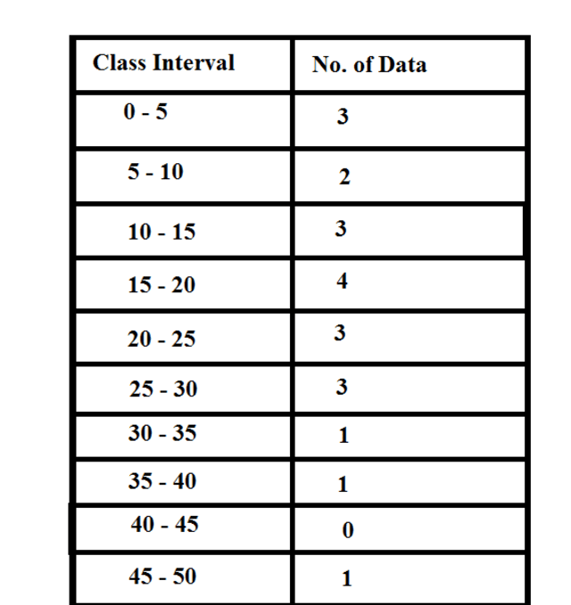 Detail Contoh Data Distribusi Frekuensi Nomer 43