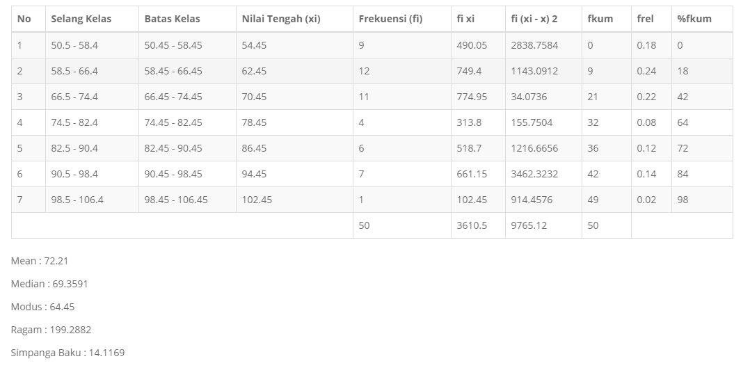 Detail Contoh Data Distribusi Frekuensi Nomer 48