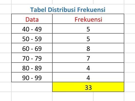 Detail Contoh Data Distribusi Frekuensi Nomer 49