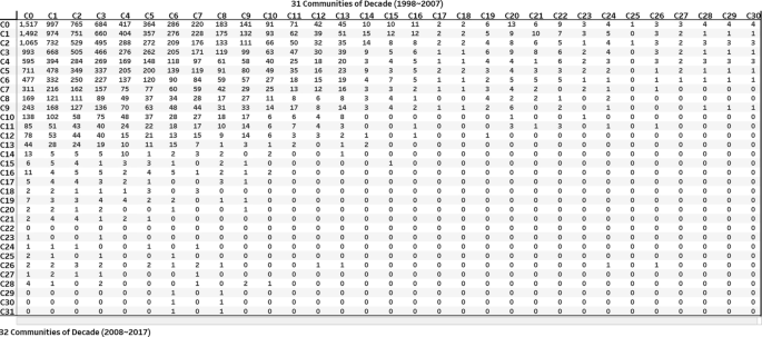 Detail Contoh Data Dummy Nomer 26