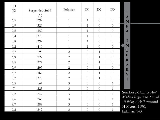 Detail Contoh Data Dummy Nomer 29