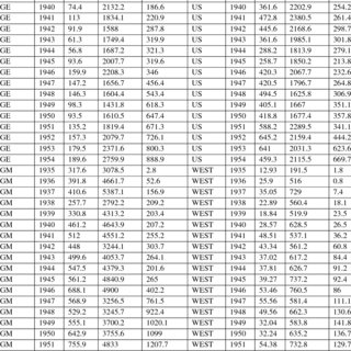 Detail Contoh Data Dummy Nomer 49