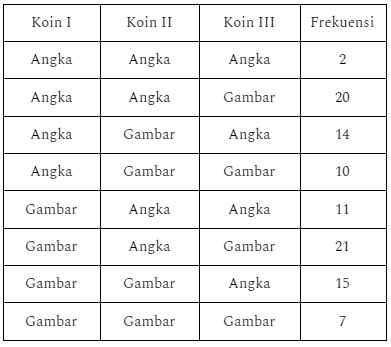 Detail Contoh Data Empiris Nomer 49