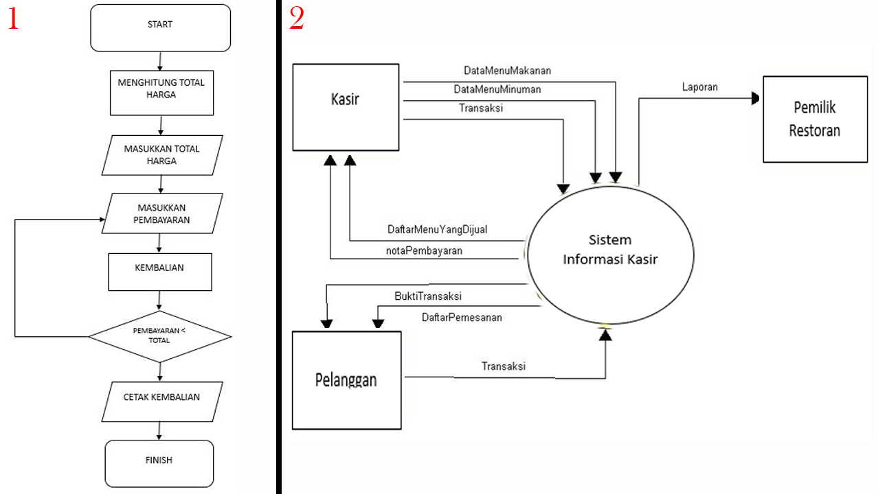 Detail Contoh Data Flow Diagram Nomer 9