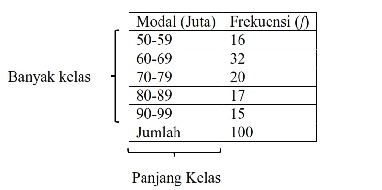 Contoh Data Frekuensi - KibrisPDR